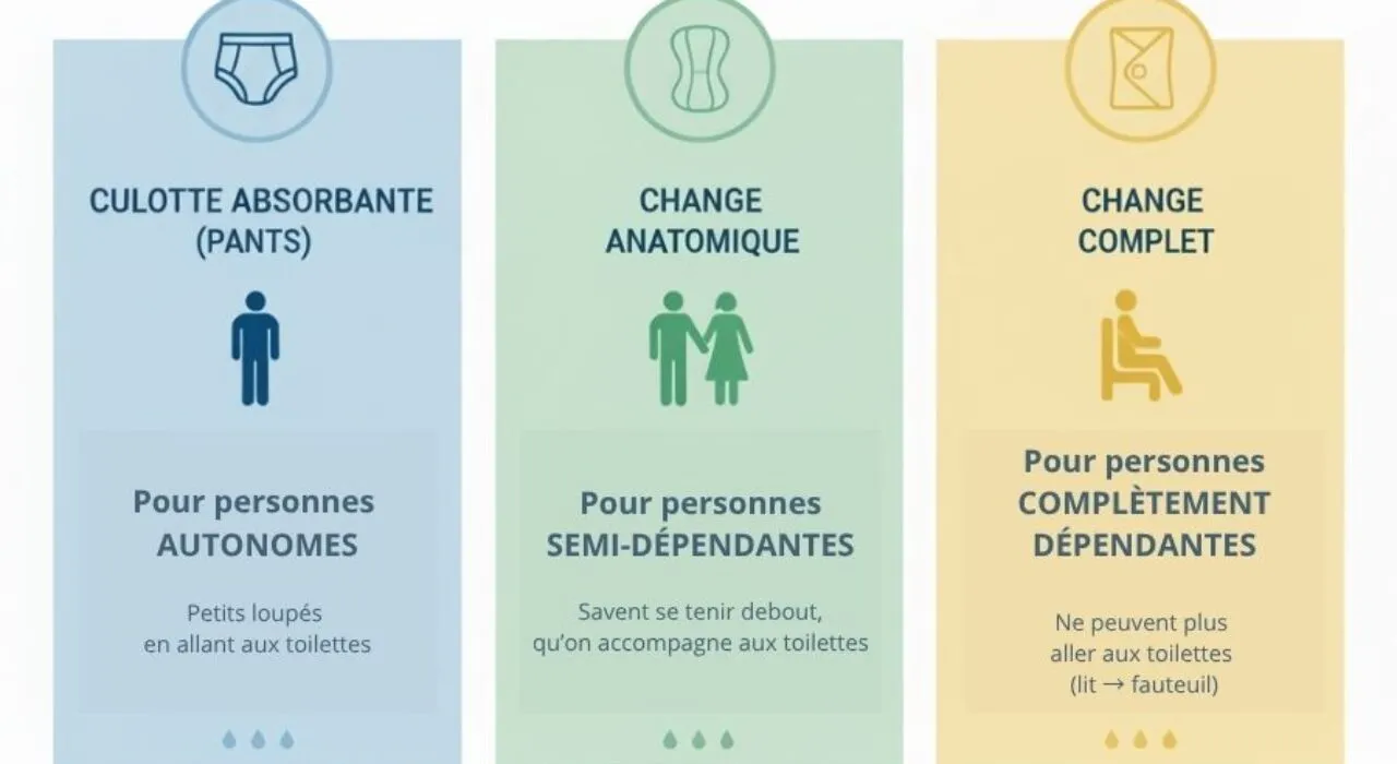 Comment choisir sa protection contre l’incontinence ?