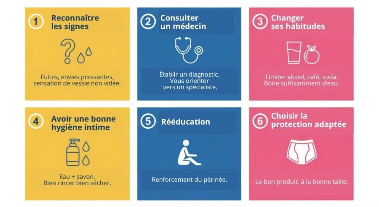 Fuites urinaires : que faire ?